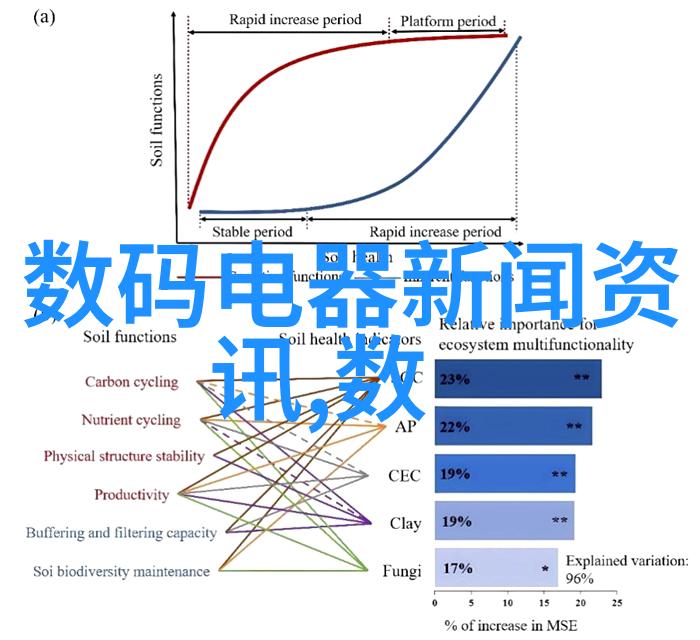 云南财经职业学院青春与金钱的交响曲