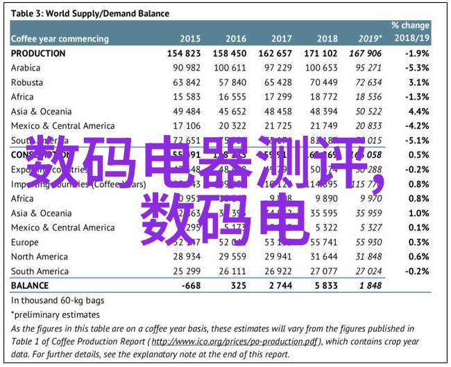 无线传感器的世界探索物品中的感知者和种类