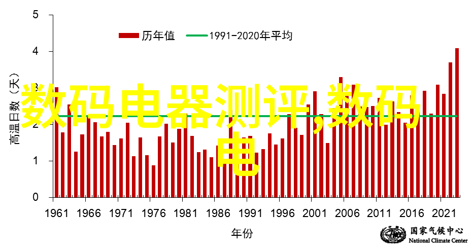 革新与创意并行佳能最新产品亮相发布会