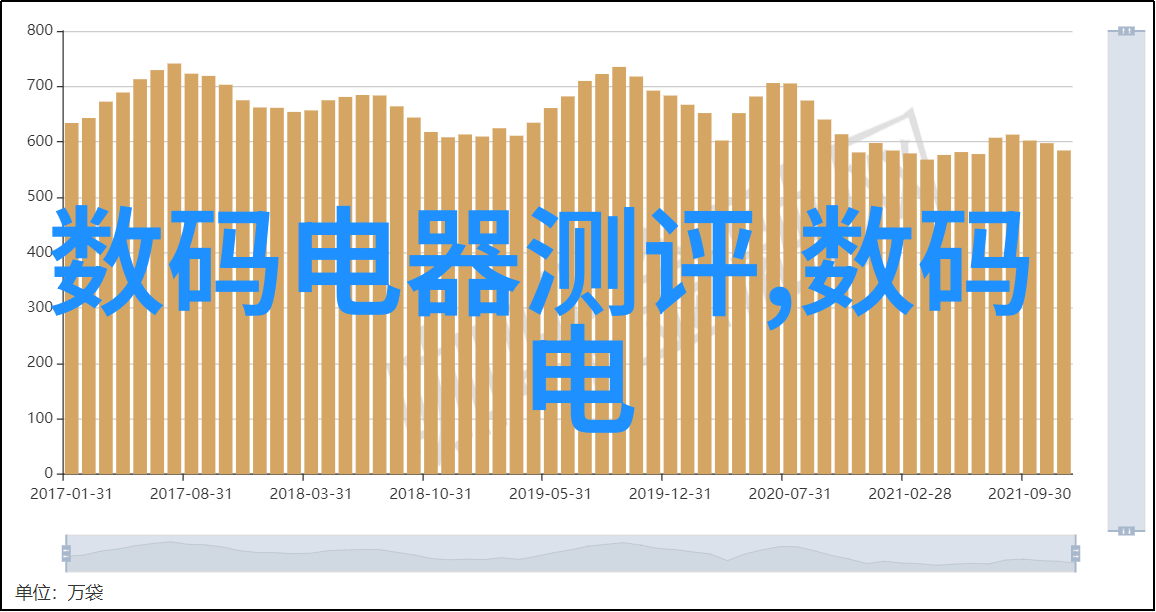 厨房梦想空间创意设计效果图展示