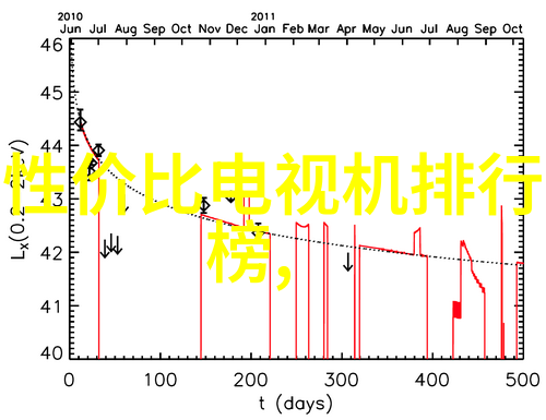 我来帮你看看电视尺寸对照表