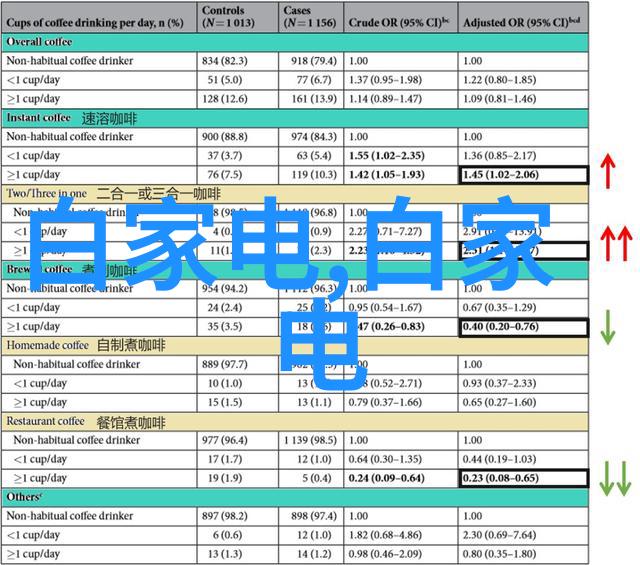 免费装修设计家居美学不再难题