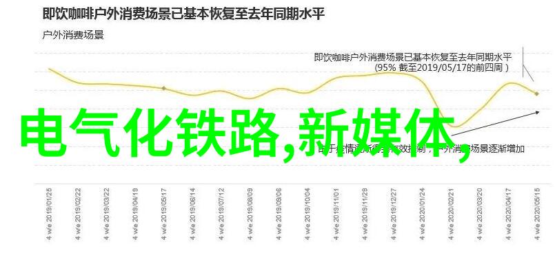 蒸发浓缩技术的精髓提取浓缩设备的运作原理与应用概述