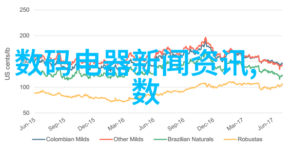 人机界面设备让你的生活变得更智能便捷