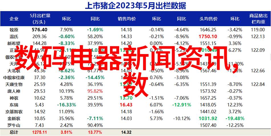 红色的秘密玫瑰的语言与文化