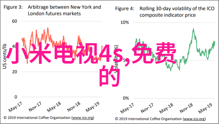 在进行装修过程中如何有效管理材料采购与供应链