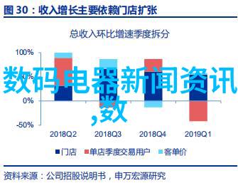 镜头一帧捕捉生活的碎片与瞬间