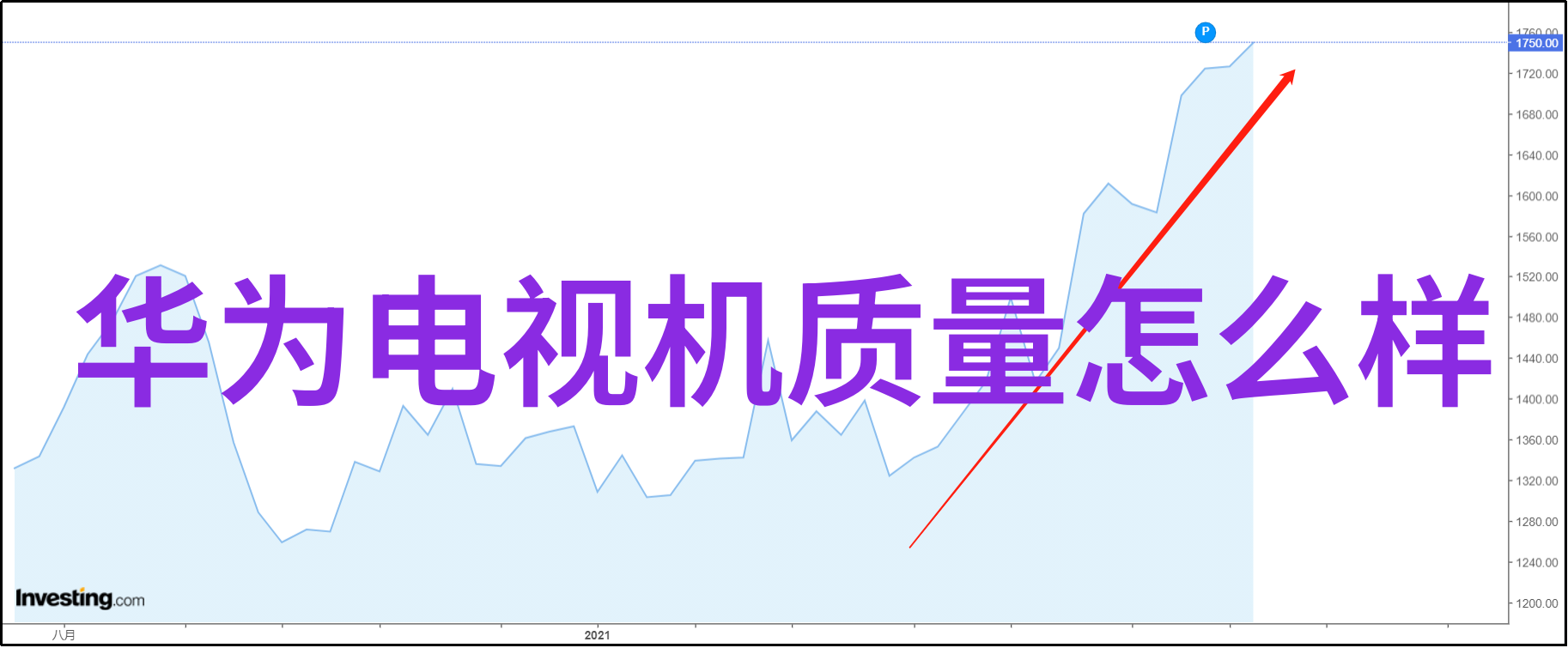 仪器工程师职业前景广阔未来技术发展需求的增长