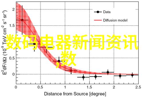 考虑报考水利类公务员的应聘者需要具备哪些条件