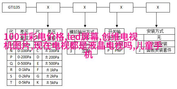 图二