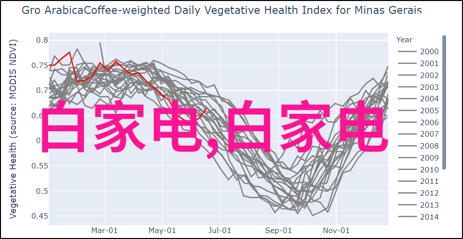 美国和欧洲在引入彩色电视方面有何区别