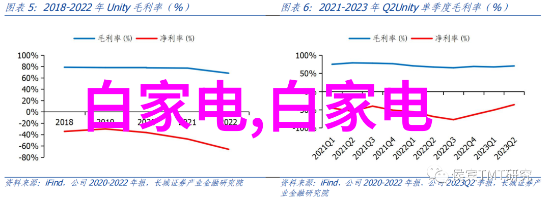 对于新手购房者来说如何进行初步的房间功能规划和布局设想