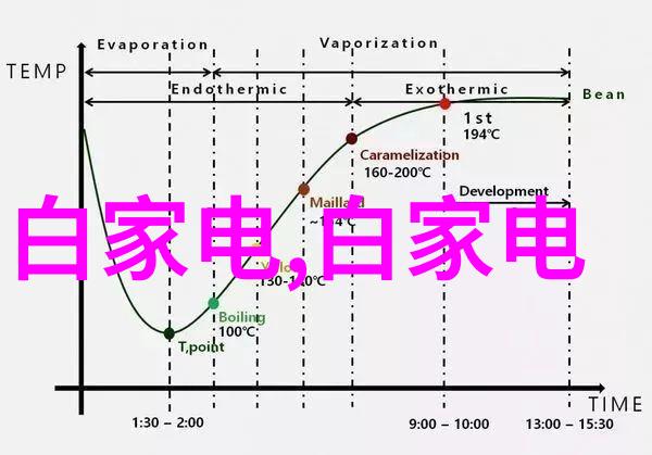 高效能工控变频器设备如何优化能源消耗