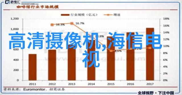 水电工程预算一平方米的成本揭秘