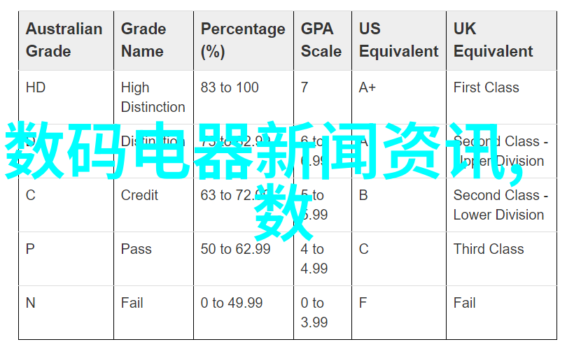 穿戴设备的智能功能与应用概述