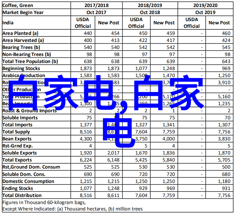 家庭装修电路设计图亲自操刀让家电通电不再烦心