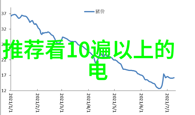 北森人力资源测评系统我的职场智囊团