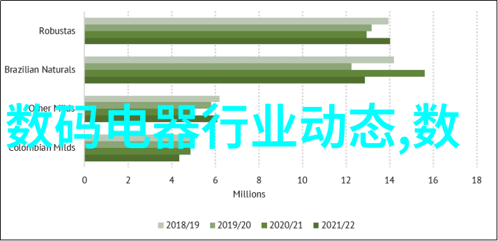 北京卫视生活家居装修大赏