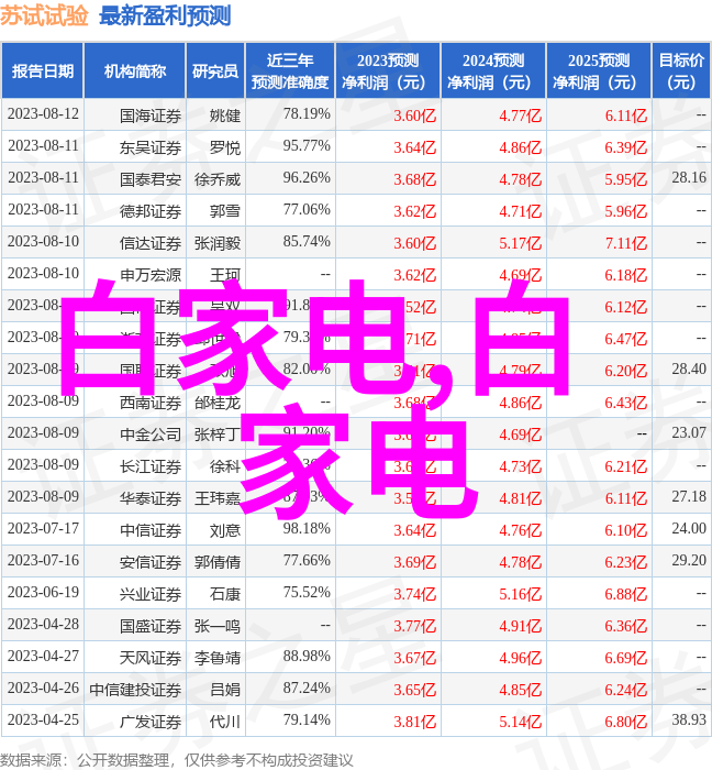 系统之心揭秘嵌入式开发的Linux选择