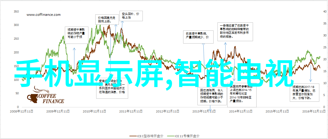 离心压缩机与螺旋式压缩机相比能否提供更高效的气体处理