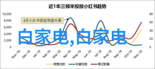 厨房梦工厂如何打造完美的装修设计效果图