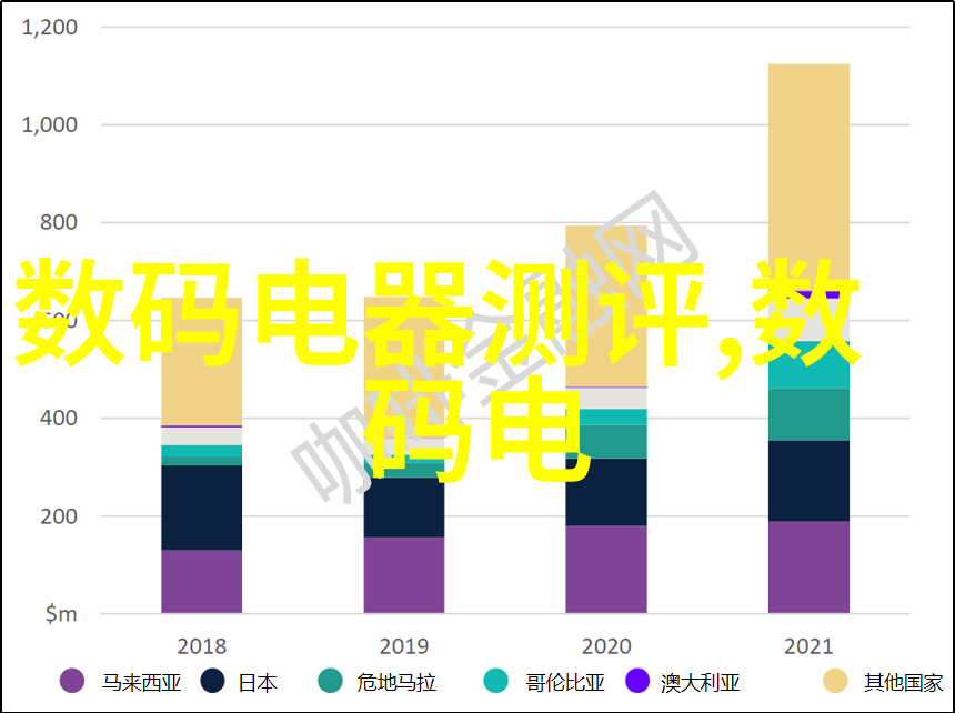 多功能流化床工作原理我的智慧之窗