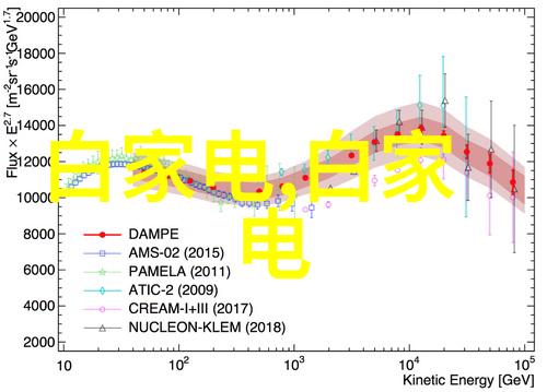 粉碎机设备在药物制剂中的特殊应用场景探讨