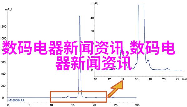 华丽转身