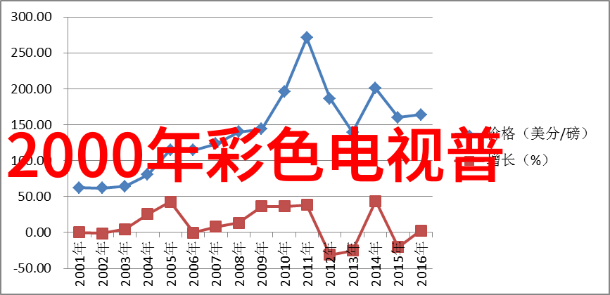 厨房装修设计我的梦幻厨房空间规划