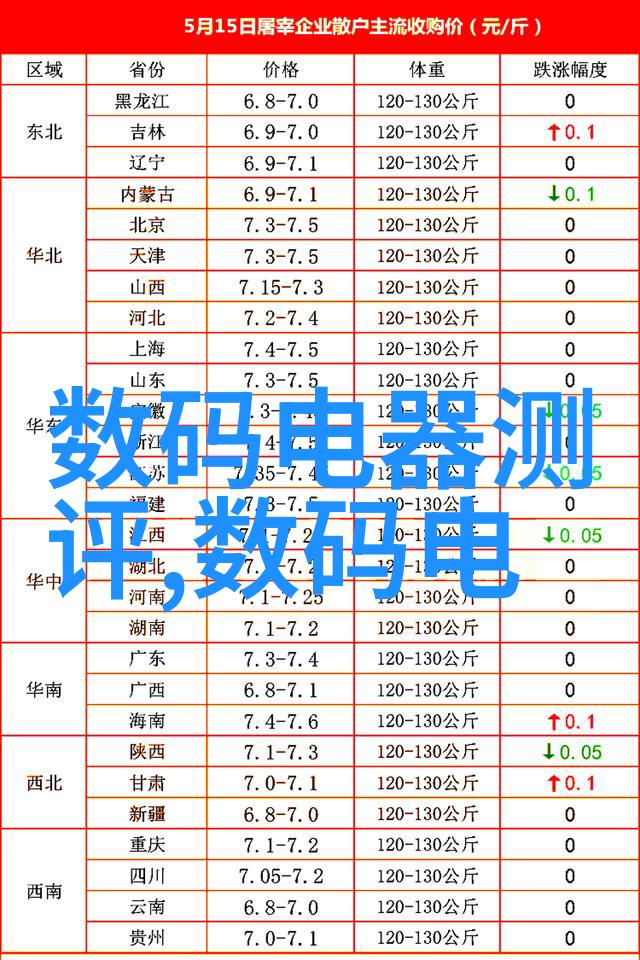 碳泥泞之下的清新翅膀