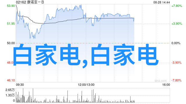 在中国家庭装修网上为什么粉刷平顶会塌落