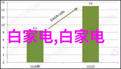 家居美学主卧室设计灵感大集合