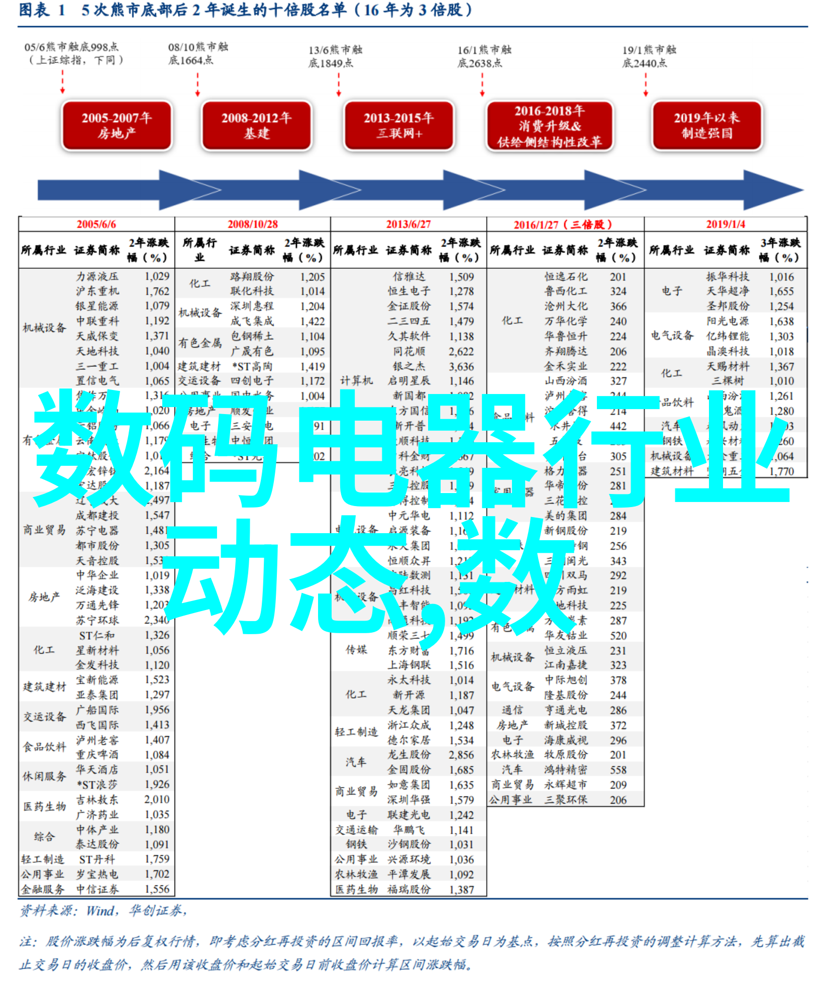 新型电视机的多样化类型探索