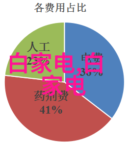 毛坯房刷墙要刷几道工序我来告诉你如何把这栋空荡荡的毛坯房变成家