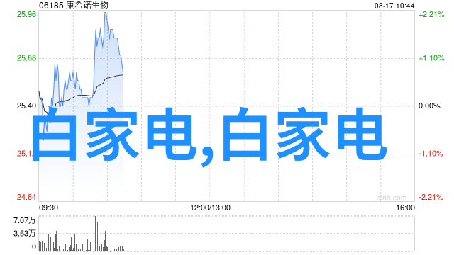 索尼官方平台如何在官网安全下载PlayMemories应用程式