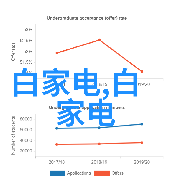 新世纪启航触摸未来的23年智能手机奇迹