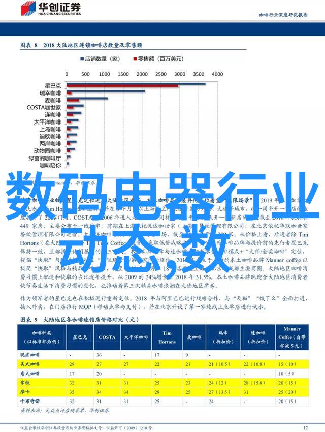 尼康D5000入门级数码单反相机高性能与便携性完美结合