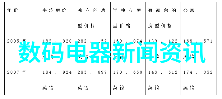 新一代智能家居系统将颠覆传统生活方式