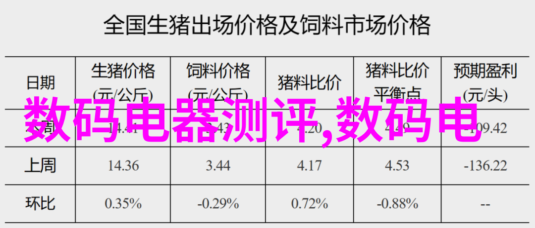 工作情况月度报告详细分析工作进展和未来规划