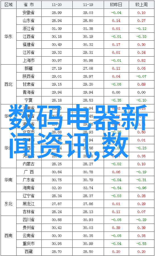 智能医学工程缺点-智能医疗技术的挑战与不足如何克服现实困境