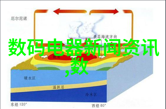 仪器分析最新发展趋势智能化检测技术绿色化学方法生物识别芯片应用