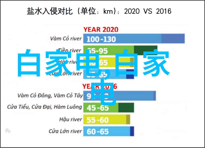 弱电技术学习需谨慎规划时间长短因人而异