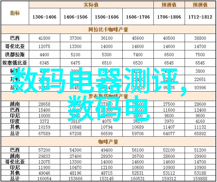 数据驱动温度传感器种类大全及其功能以LM35为例的温控系统设计