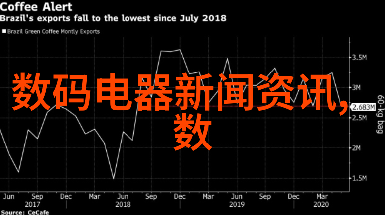 ABB发布2022年第三季度业绩智能装备的理解与发展在人物面前展现成果