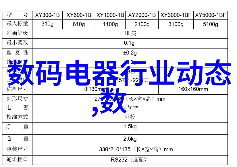 厨房美学巧妙装饰省心省钱