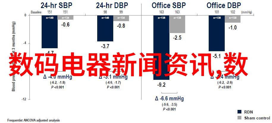 智能化生活方式在长沙家庭装修中的应用实例