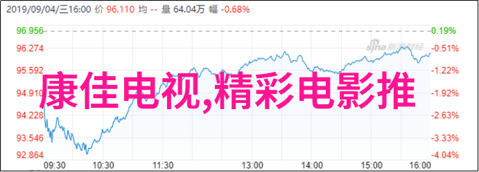 传统的物理化学和生物过程相比集成式污水处理方法优势在哪里