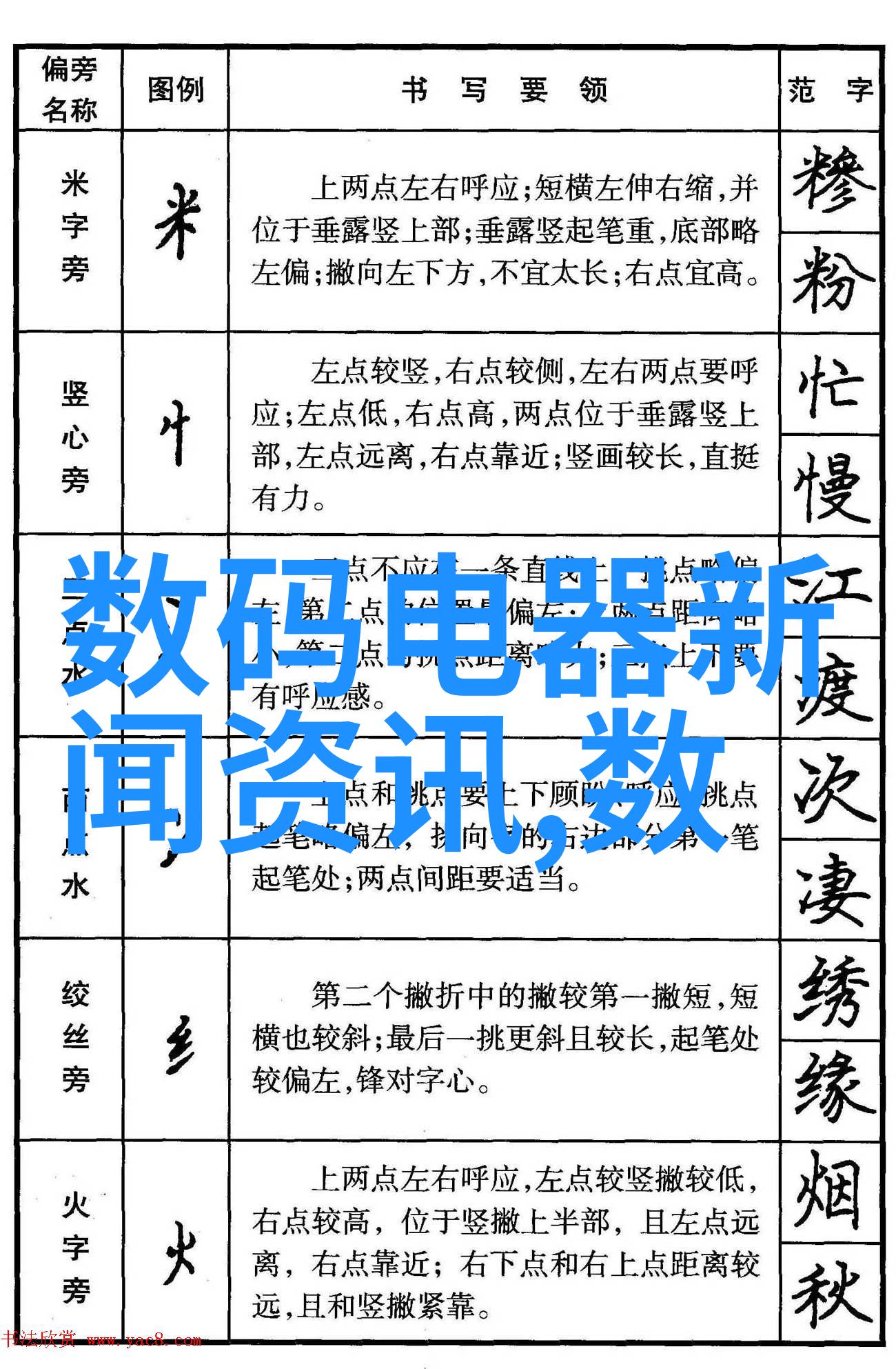 单反相机入门基础知识摄影技巧光线掌握镜头选择