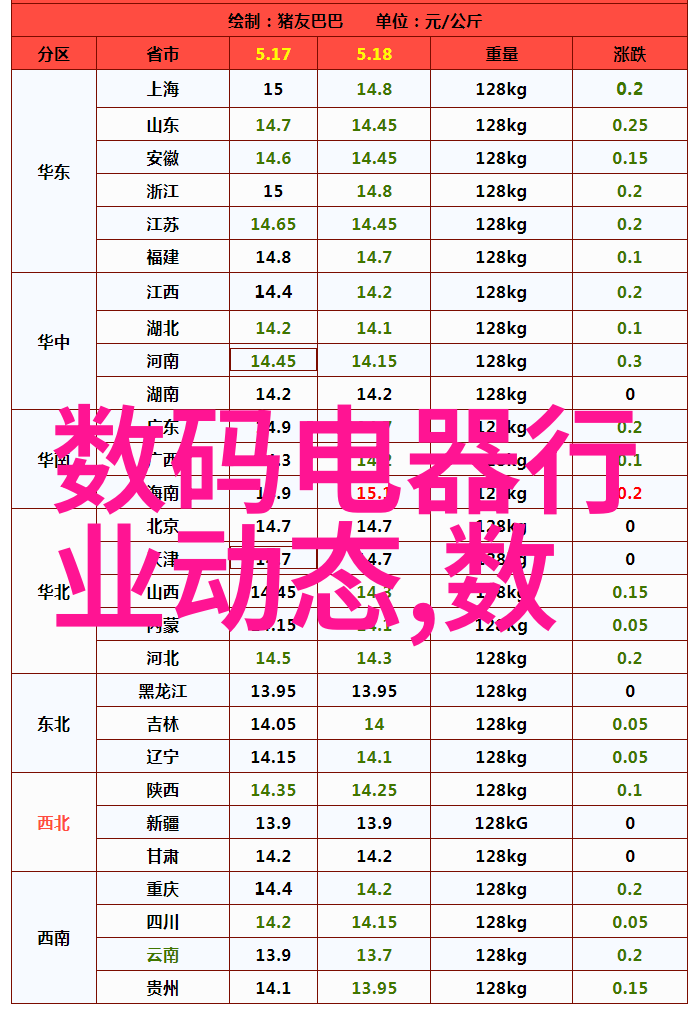 监理日志我是怎么发现这栋楼的墙角儿都往里凸的