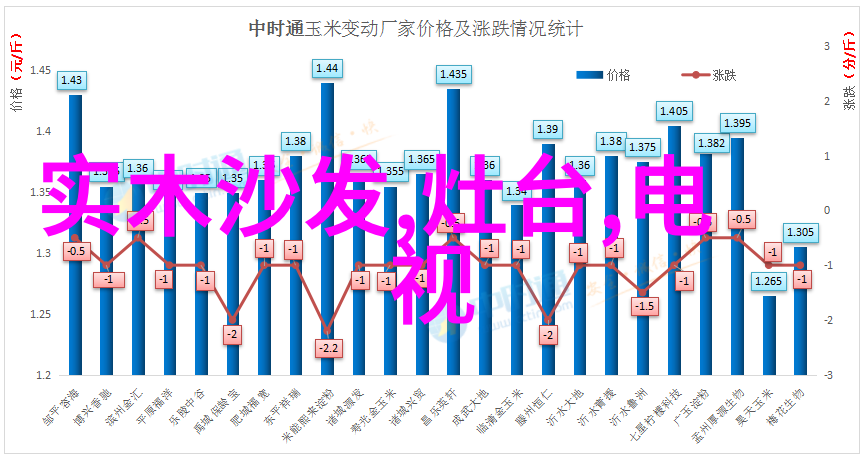 创新执行设备革命